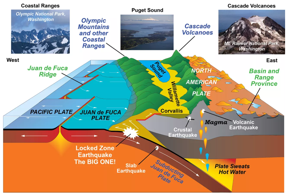 Northwest Tectonic Plates